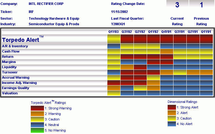 Sample Chart