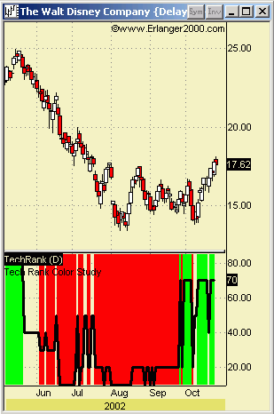 Example Chart