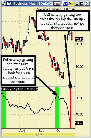 Example Chart