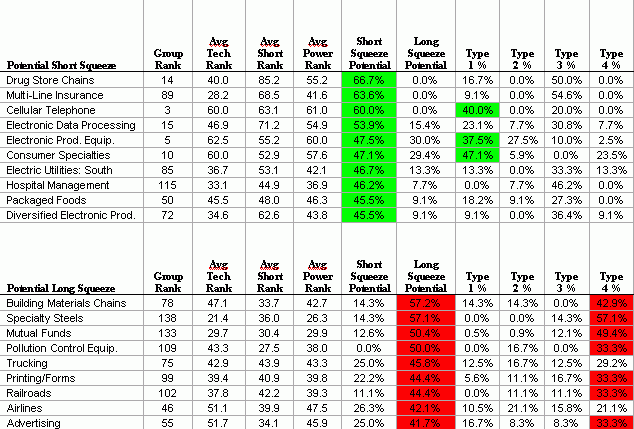 Example Chart