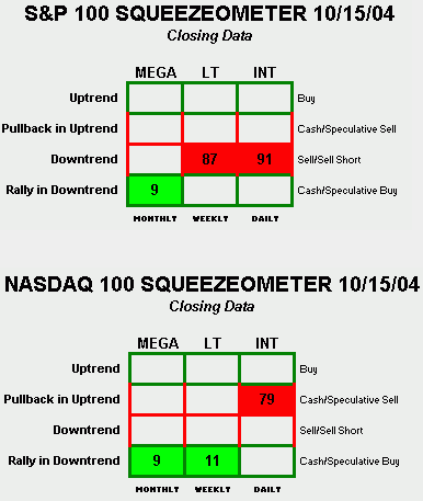 Example Chart