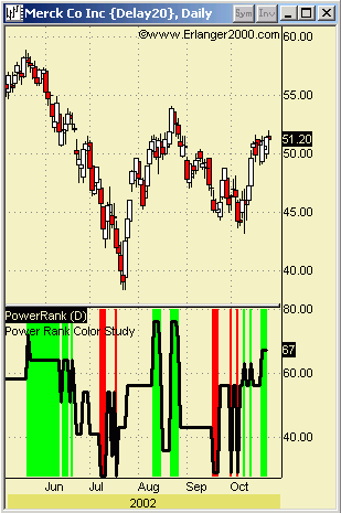 Example Chart