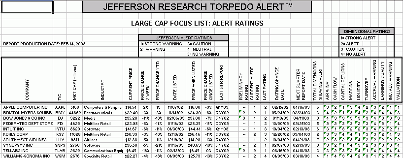 Sample Chart